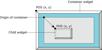 Origin of a widget