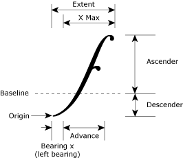 Symbol metrics