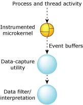 Instrumentation at a glance